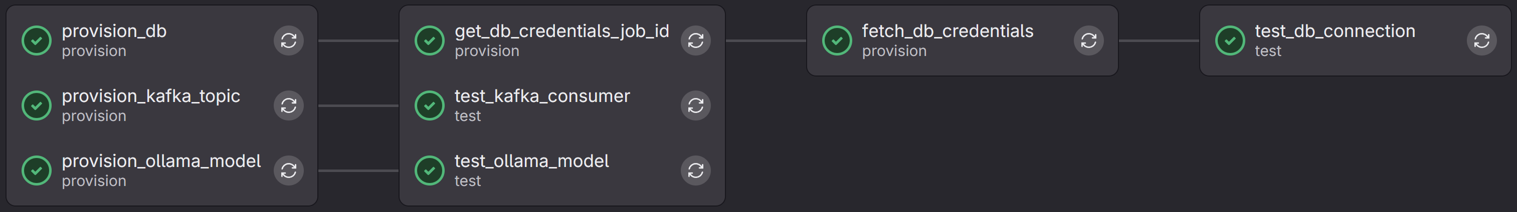 GitLab - Provisioning Pipeline