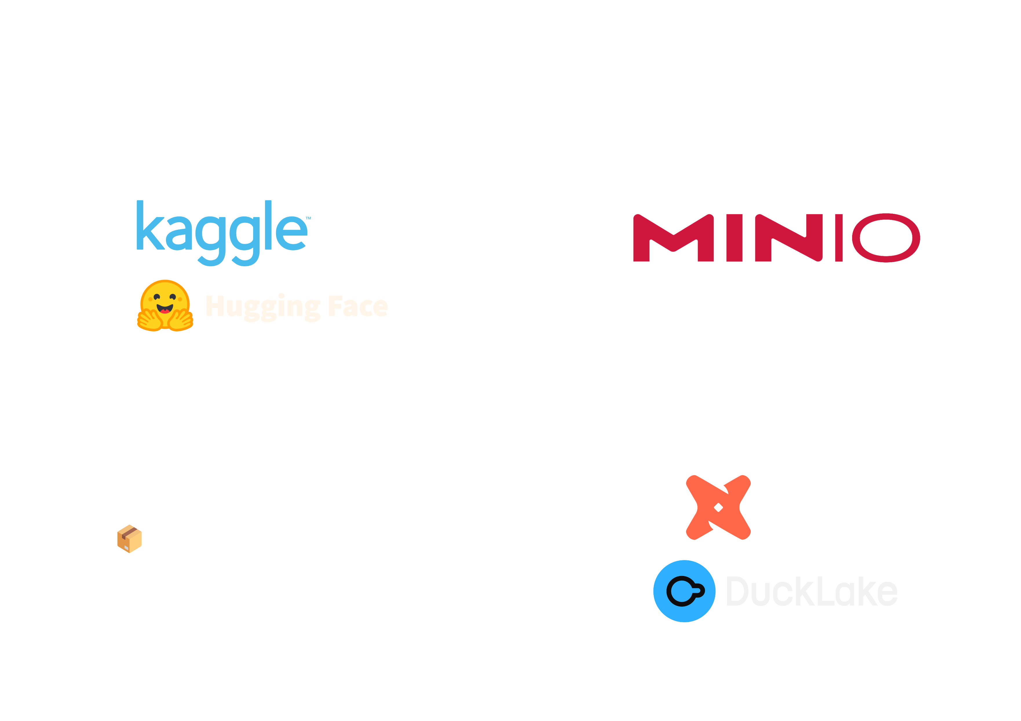 Data Lab Architecture