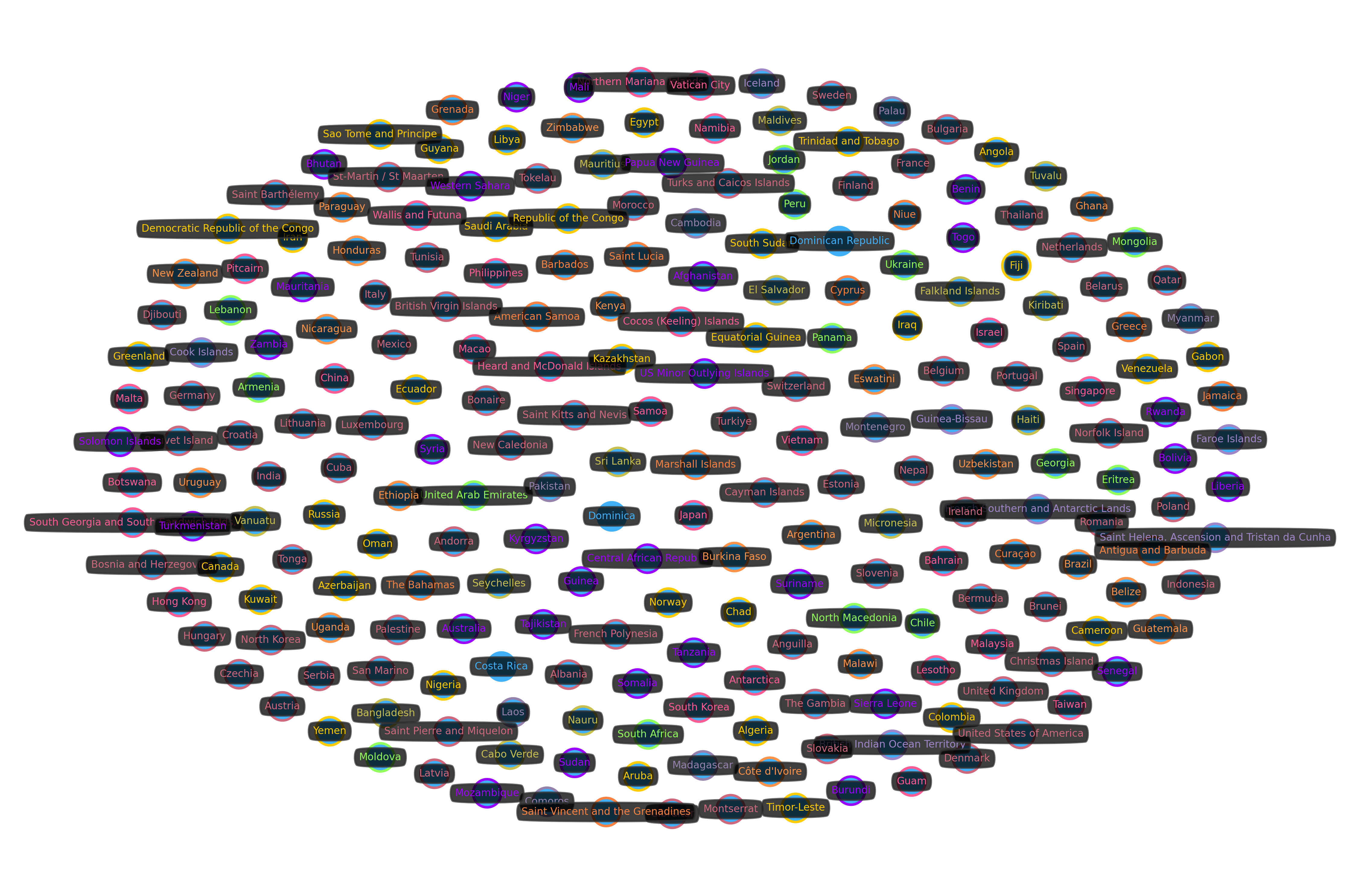 Competition Communities