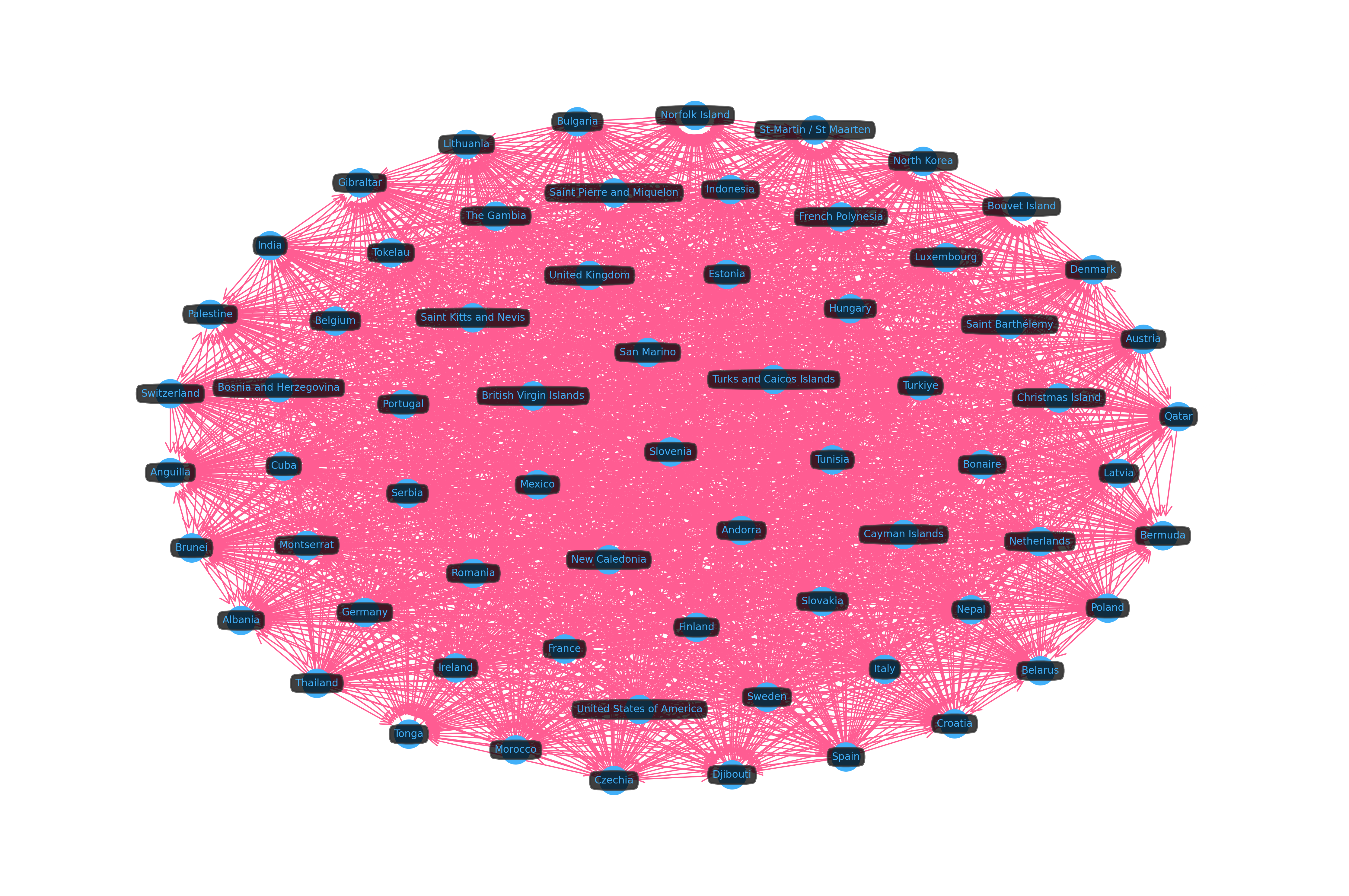 Largest Community Subgraph