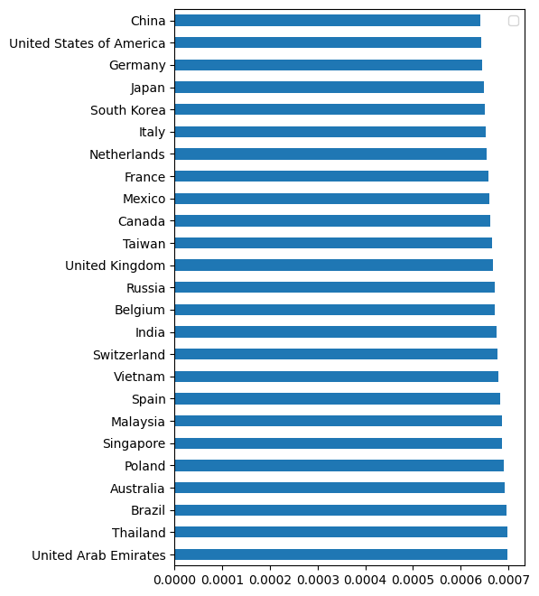 Least Pressured Economies