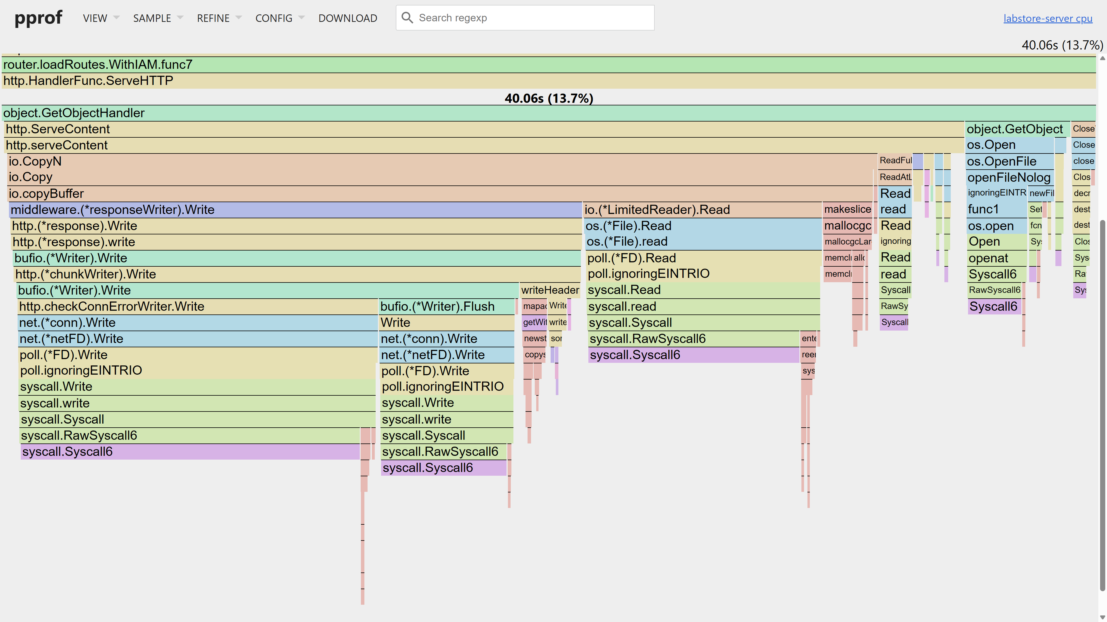 Profiling - pprof Flame Graph Drill Down: GetObjectHandler