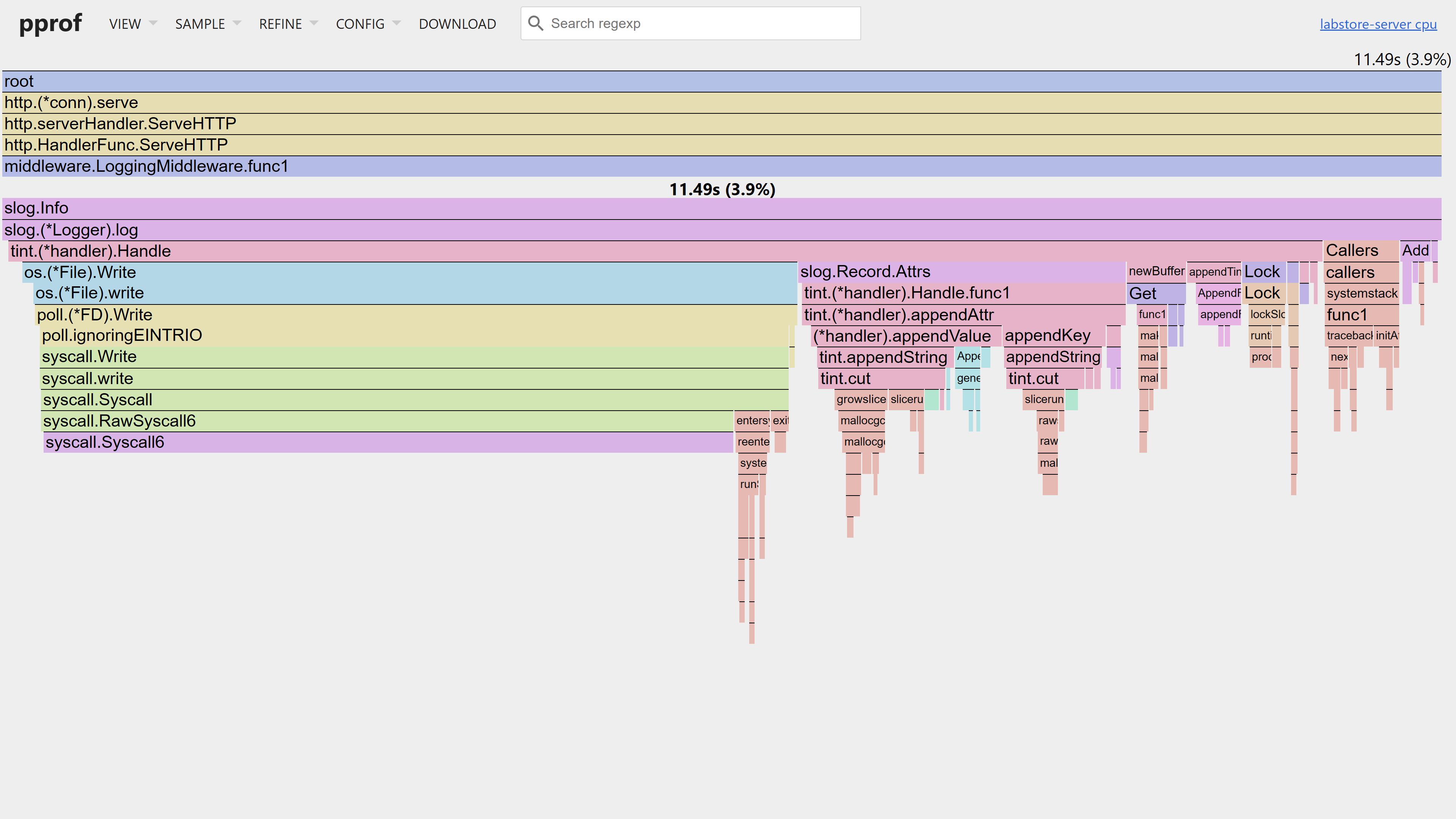 Profiling - pprof Flame Graph Drill Down: Slog