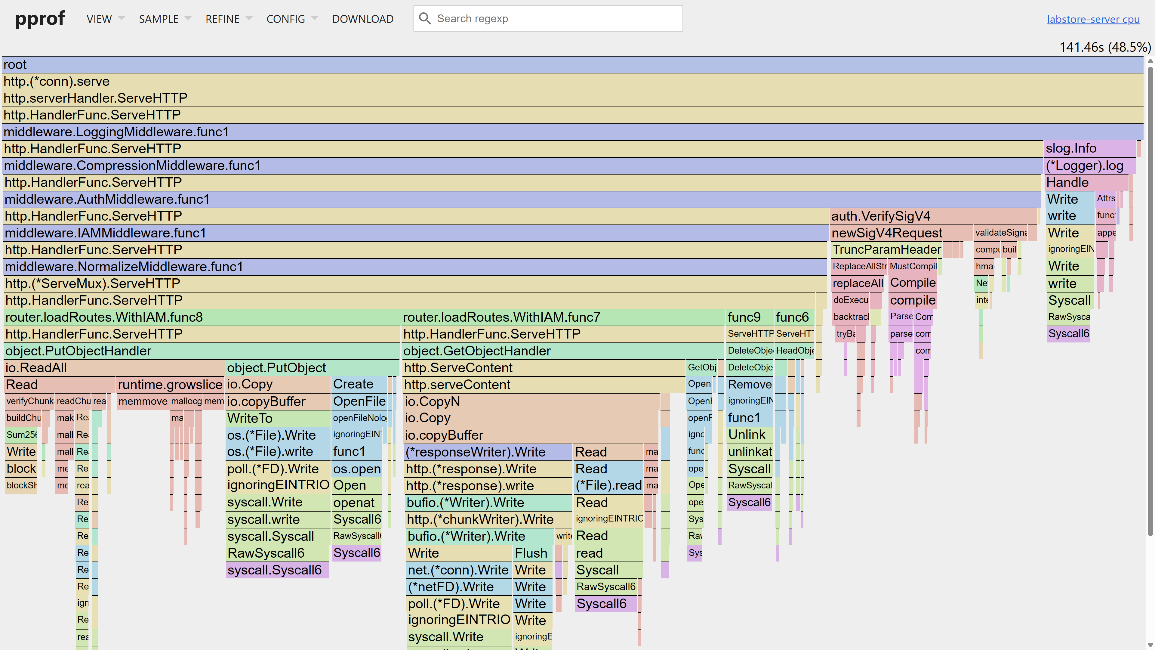 Profiling - pprof Flame Graph