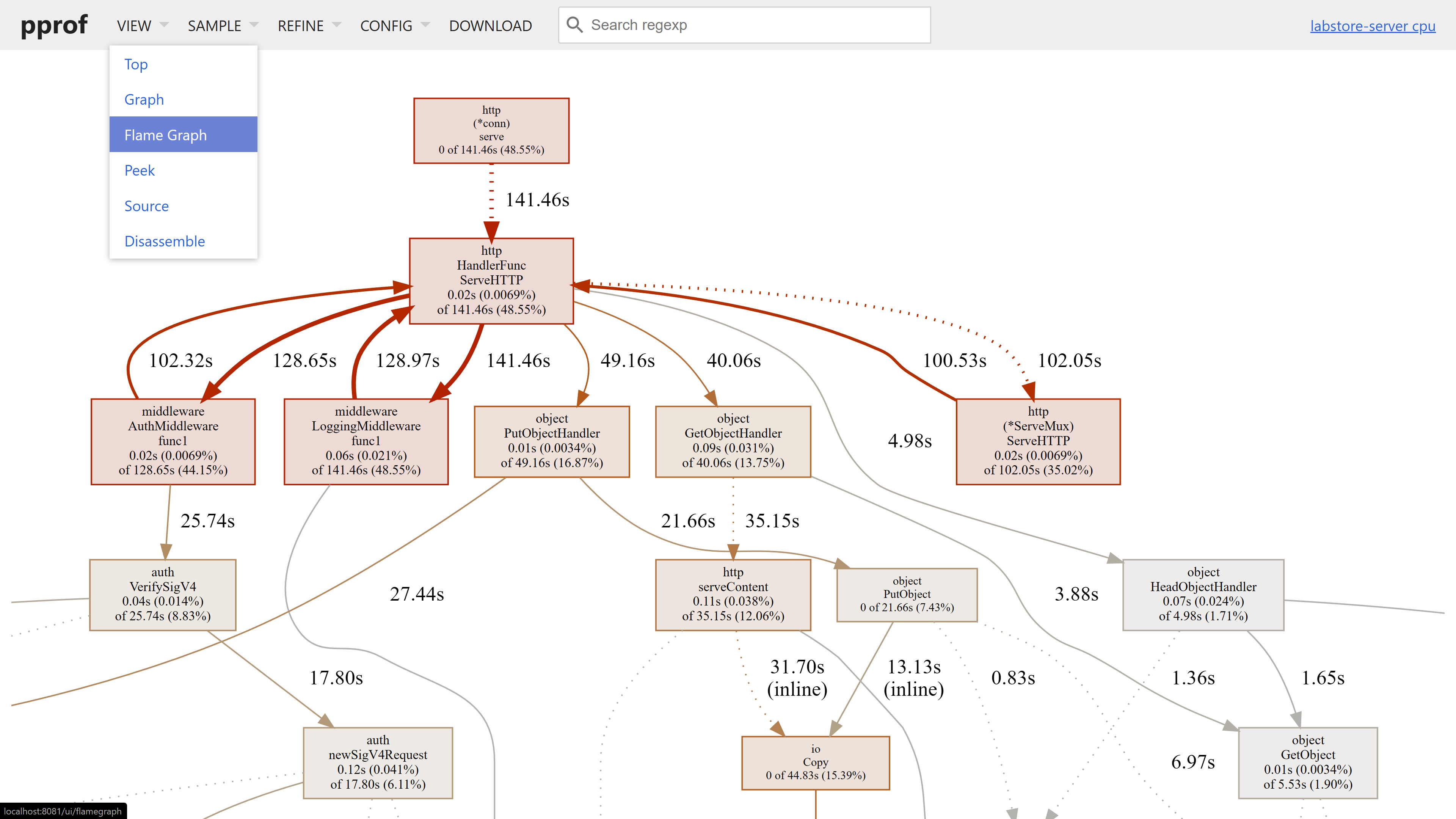 Profiling - pprof View Select