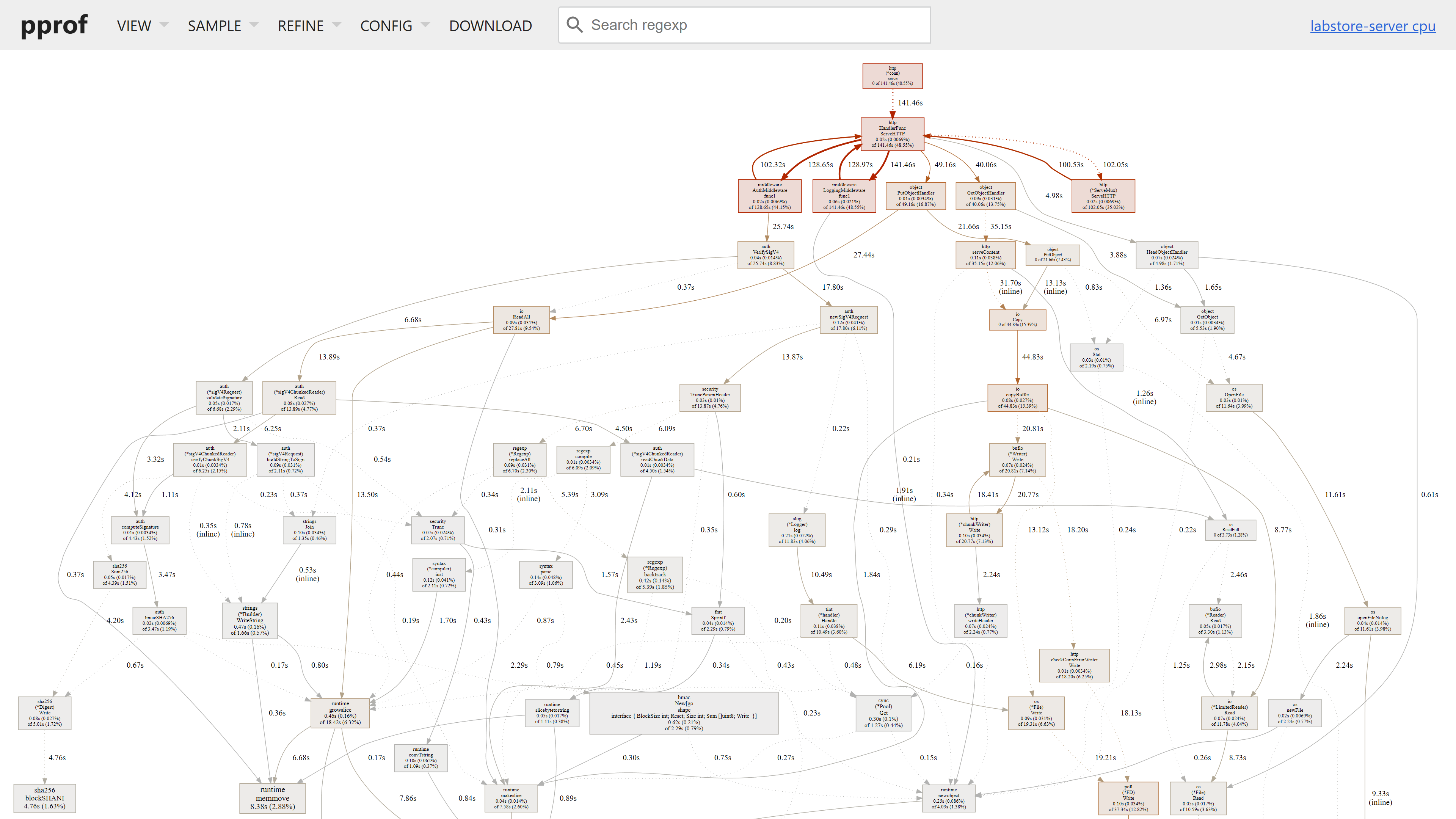 Profiling - pprof Web UI